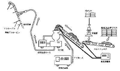 吹付けによる施工概略図