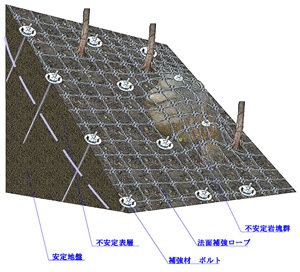 標準構造										図