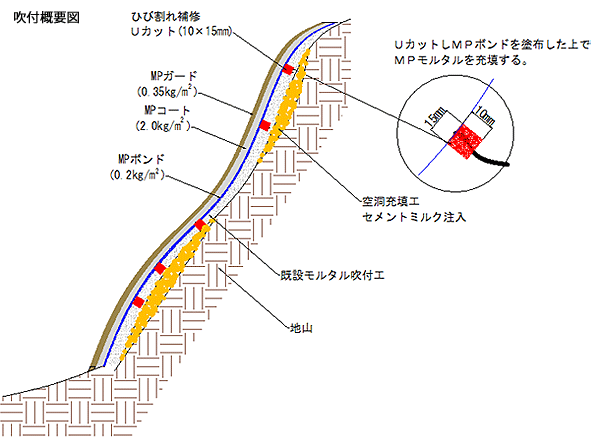 吹付概要図