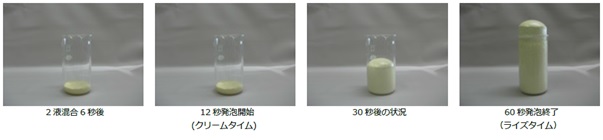 発泡状況