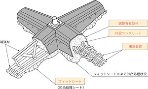 フィットフレーム詳細図