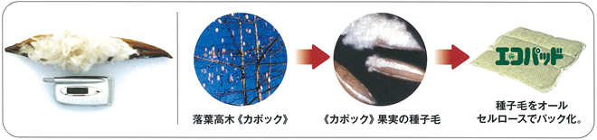 施工例
