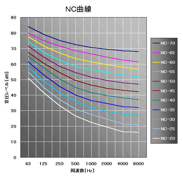 NC曲線