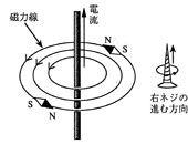 アンペール右ねじの法則