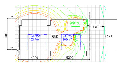 電気室漏洩磁場シミュレーション例（磁気シールドなし）