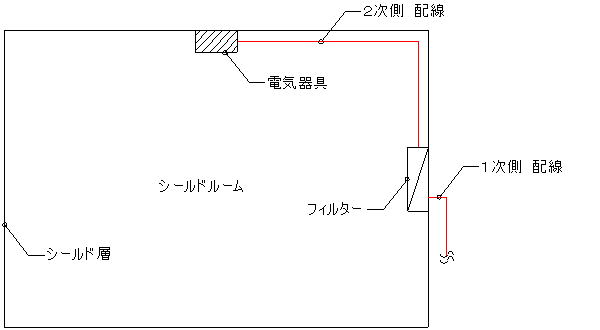 フィルター詳細