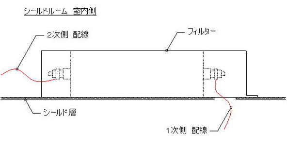 フィルター詳細